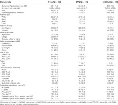 Prenatal Exposure to Ambient Air Pollution and Epigenetic Aging at Birth in Newborns